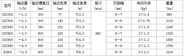 提升機參數